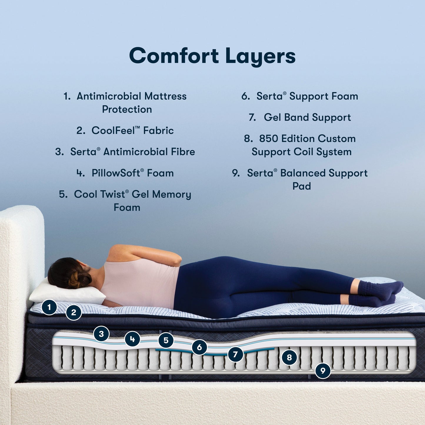 Serta Perfect Sleeper – Innerspring Level 1