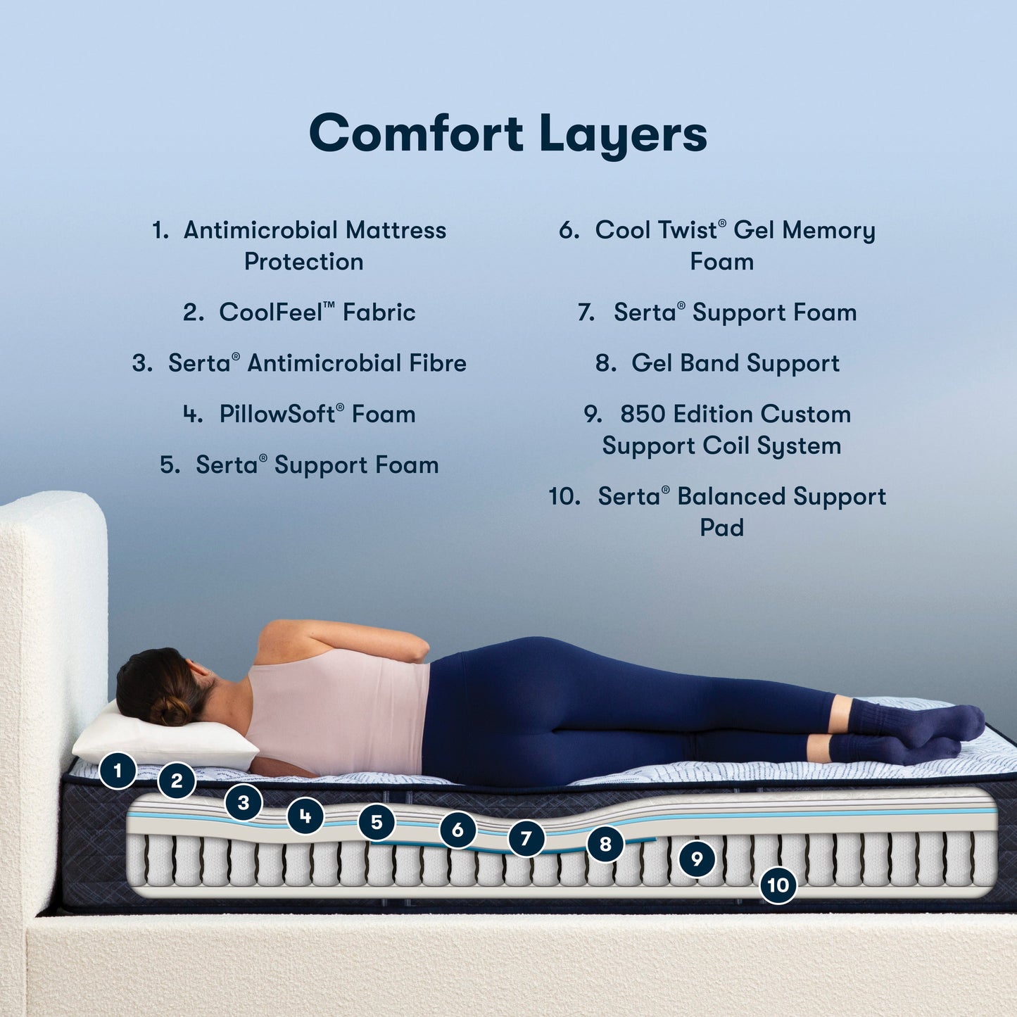 Serta Perfect Sleeper – Innerspring Level 1