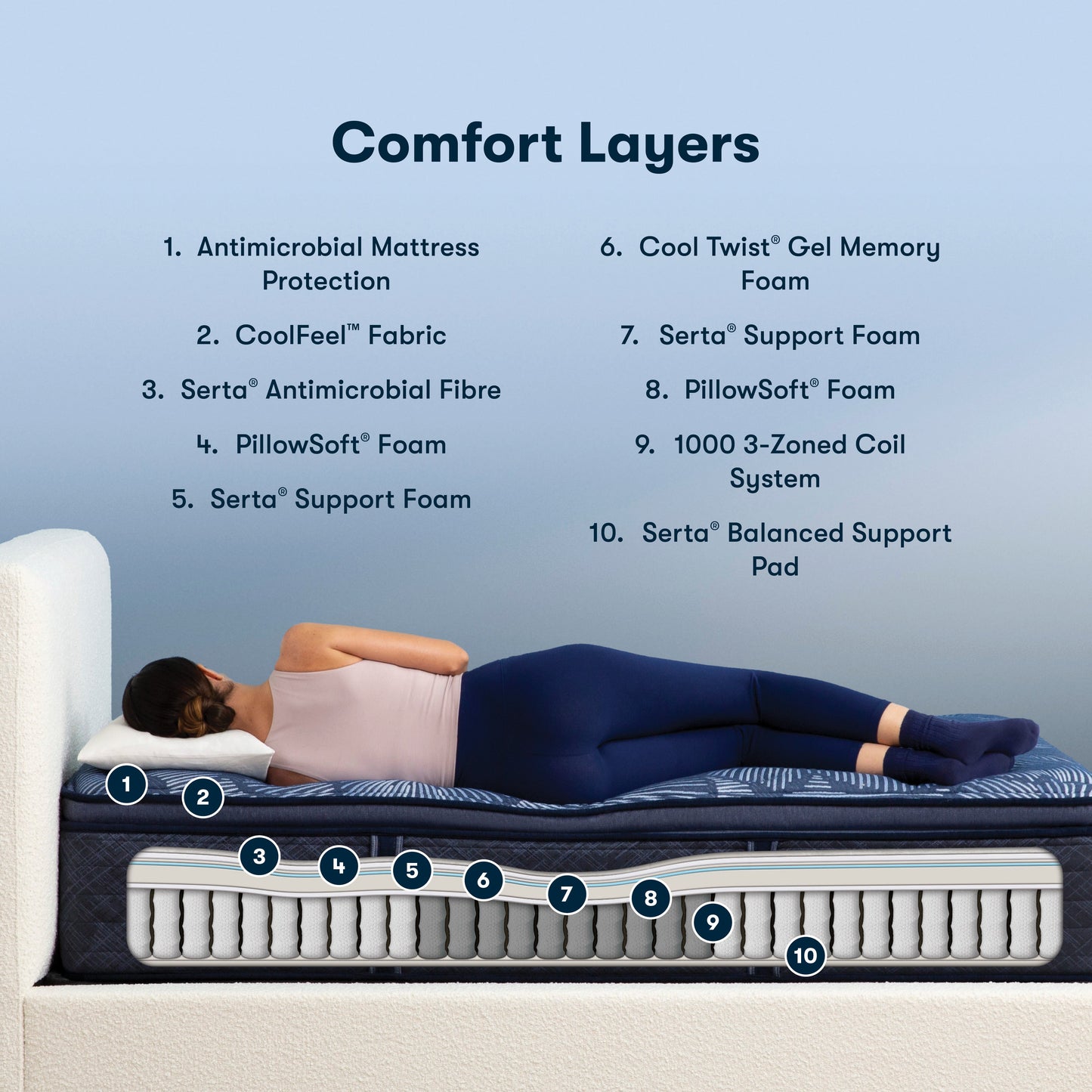 Serta Perfect Sleeper – ressorts niveau 2