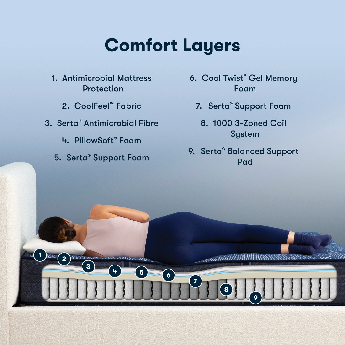 Serta Perfect Sleeper – ressorts niveau 2