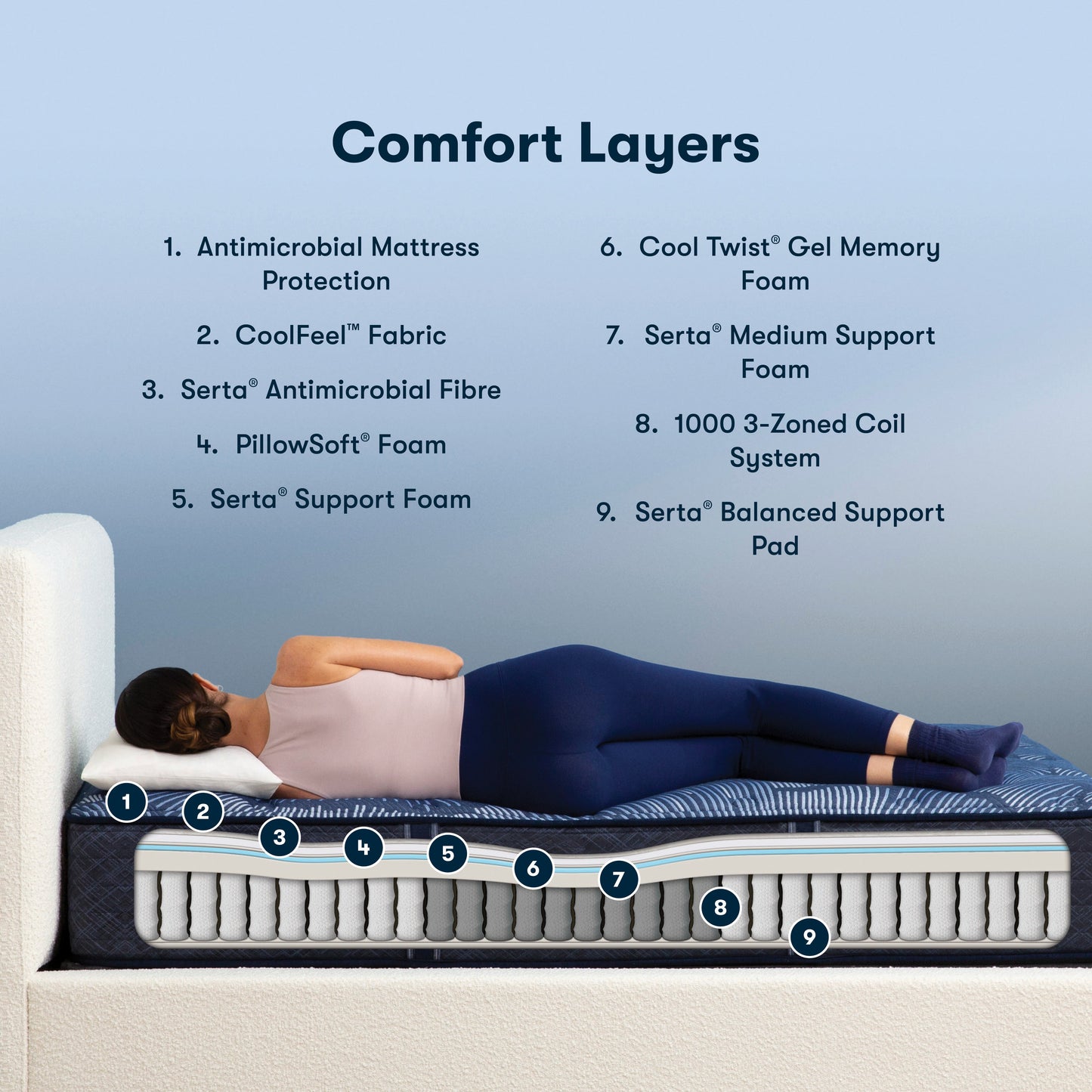 Serta Perfect Sleeper – ressorts niveau 2
