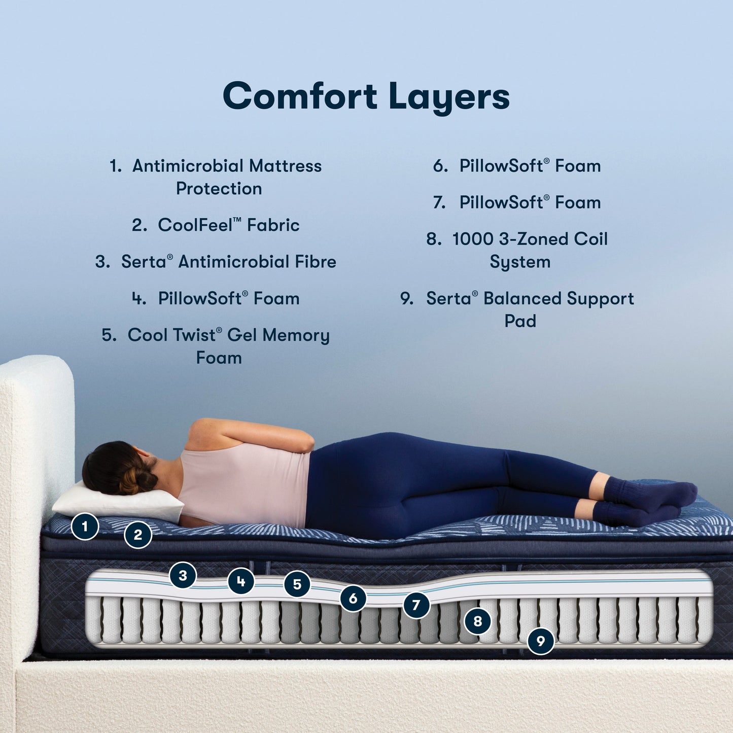 Serta Perfect Sleeper – ressorts niveau 2