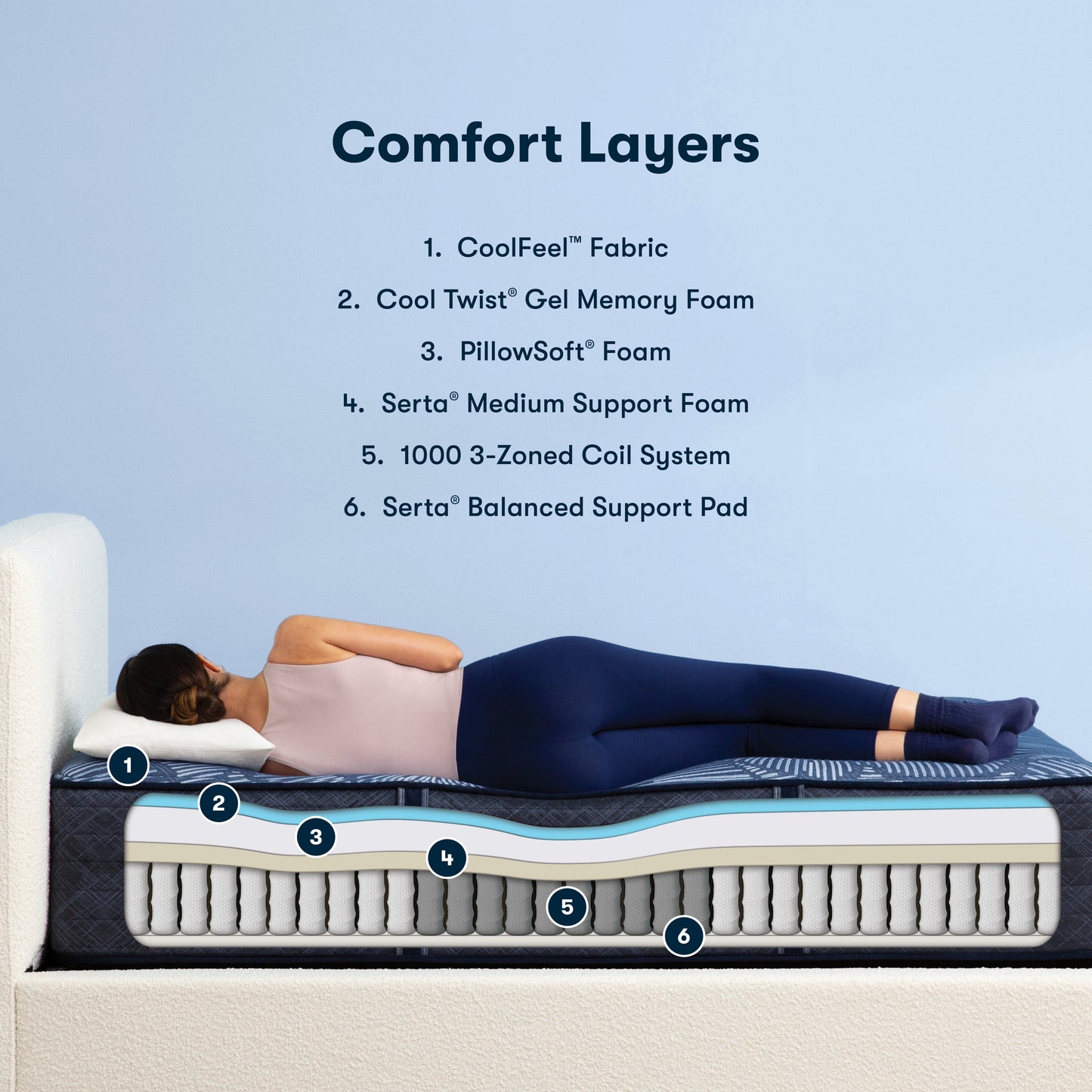 Serta Perfect Sleeper – Smooth Hybrid