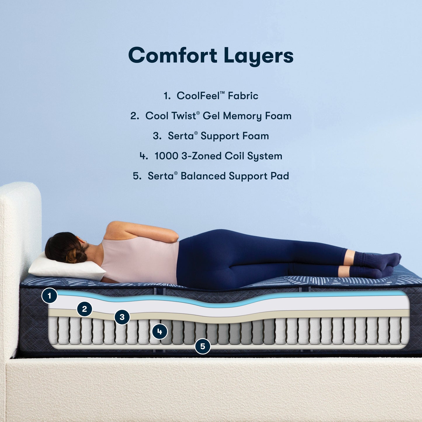 Serta Perfect Sleeper – Smooth Hybrid
