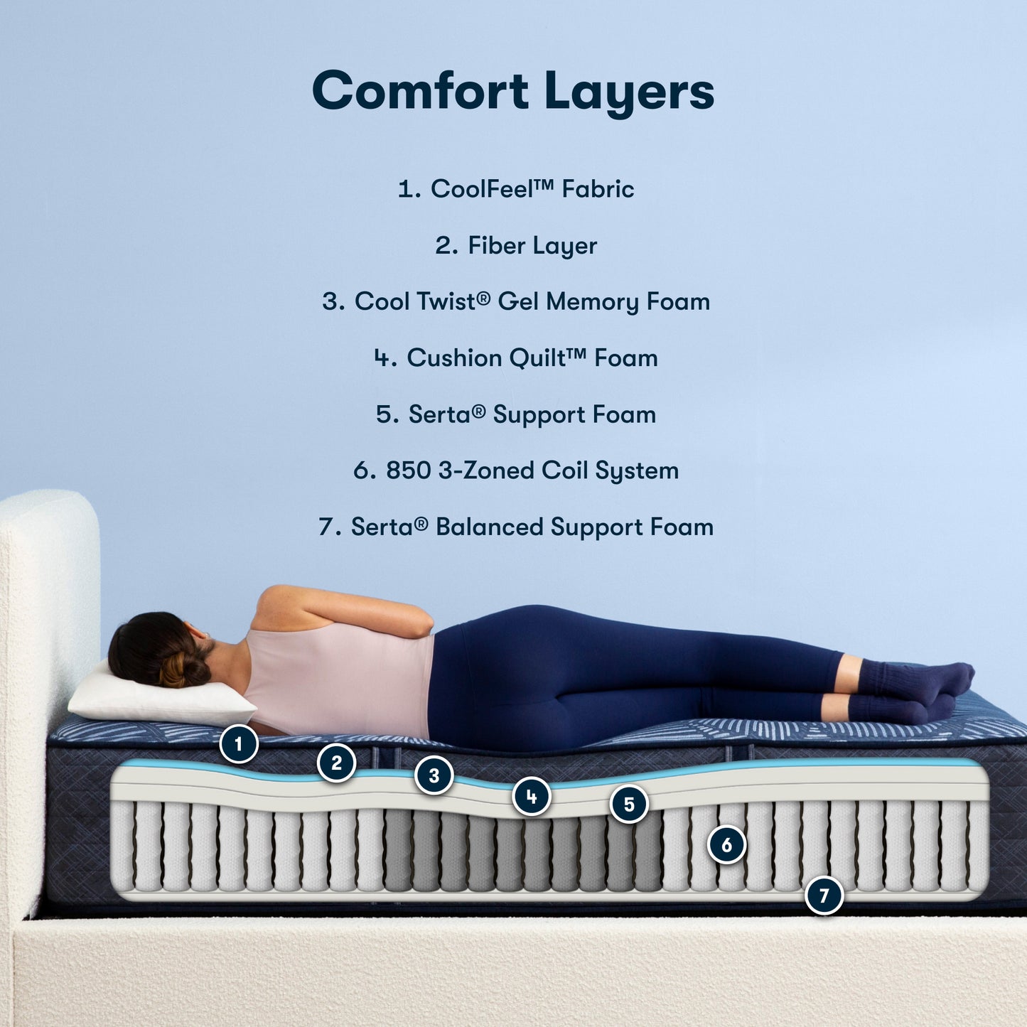 Perfect Sleeper Hybrid Euphoric Nights