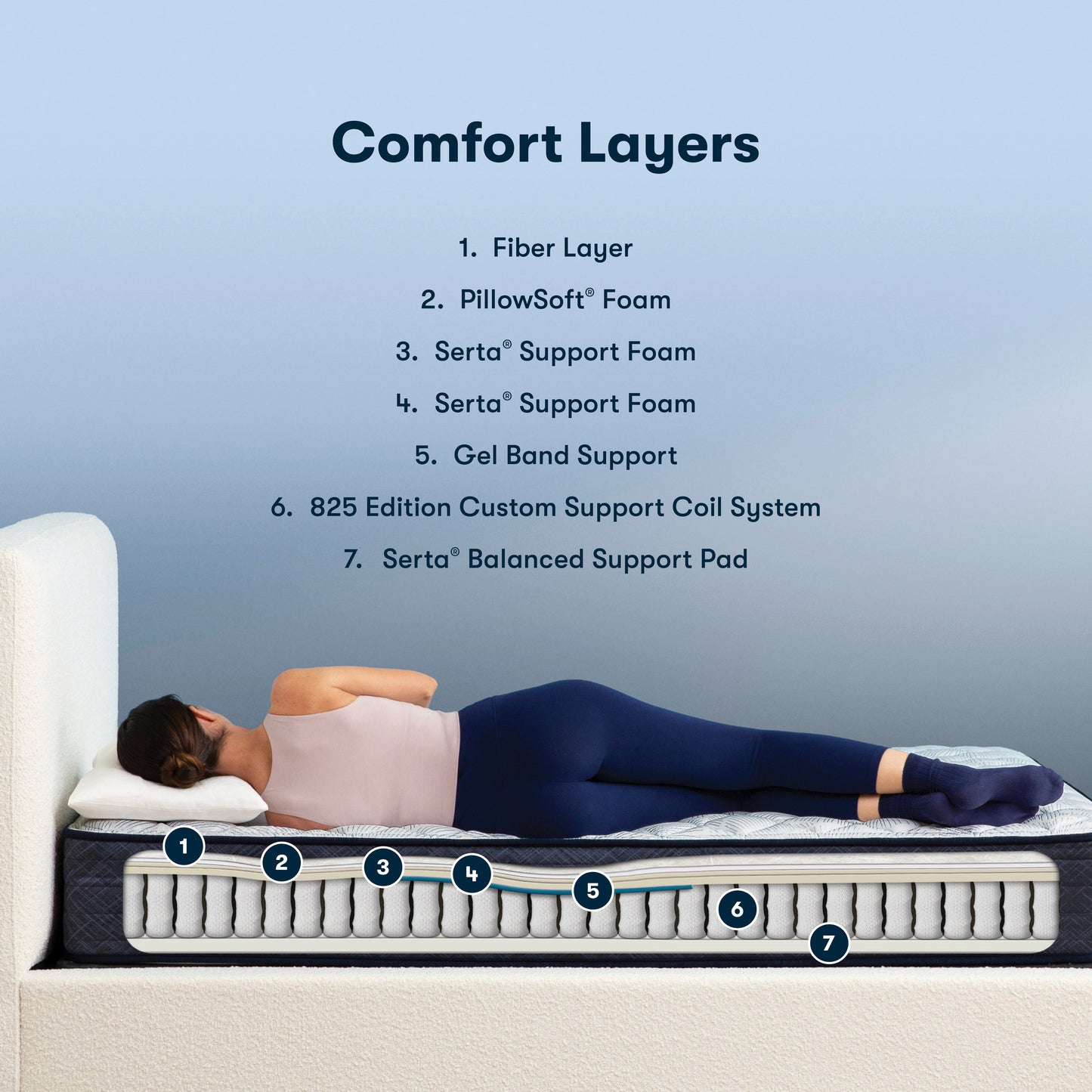 Serta Perfect Sleeper – promotion sur les ressorts